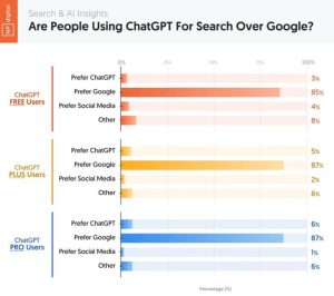 ChatGPT-VS-Google-Use